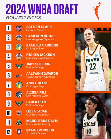 wagerline wnba|2024 WNBA Futures .